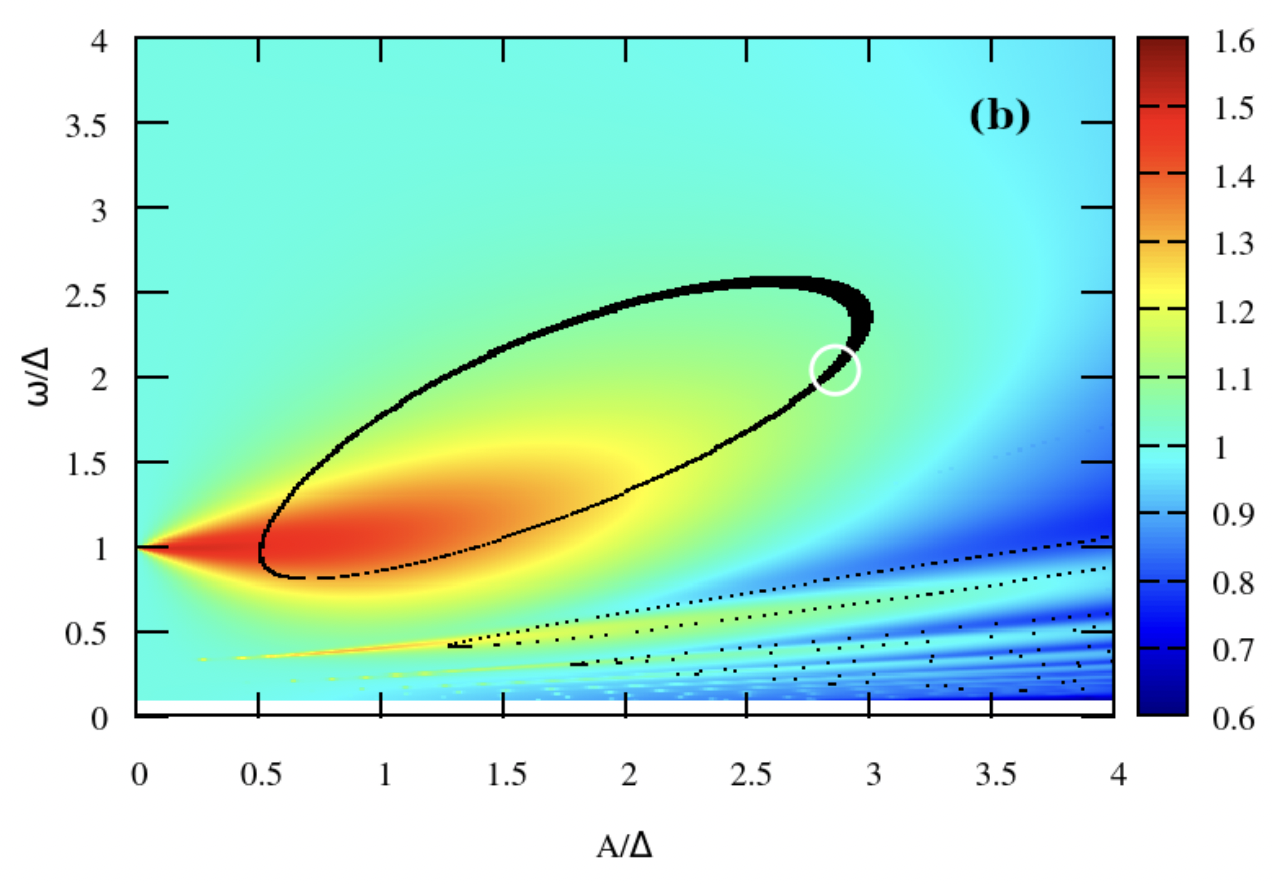 Fast quantum gates based on Landau-Zener-Stückelberg-Majorana transitions